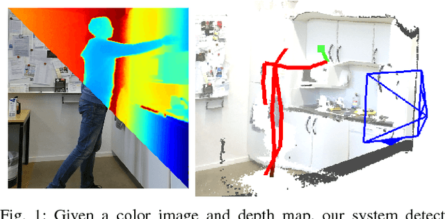 Figure 1 for 3D Human Pose Estimation in RGBD Images for Robotic Task Learning