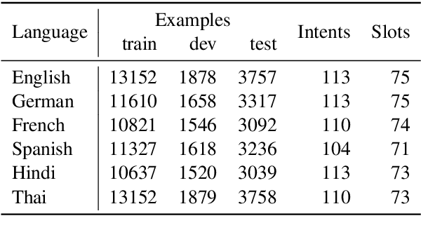 Figure 3 for Distilling Large Language Models into Tiny and Effective Students using pQRNN
