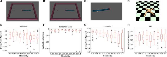 Figure 1 for On Training Flexible Robots using Deep Reinforcement Learning