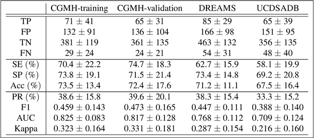 Figure 4 for A persistent homology approach to heart rate variability analysis with an application to sleep-wake classification