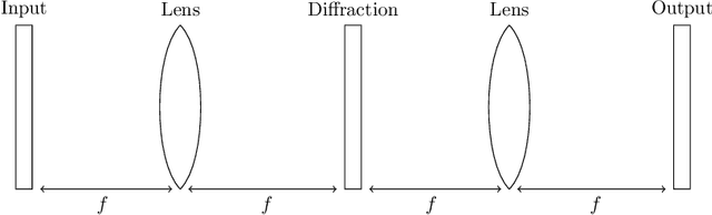 Figure 1 for ACDC: A Structured Efficient Linear Layer