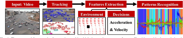 Figure 1 for A General Framework of Learning Multi-Vehicle Interaction Patterns from Videos