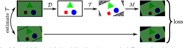 Figure 2 for Joint demosaicing and denoising by overfitting of bursts of raw images