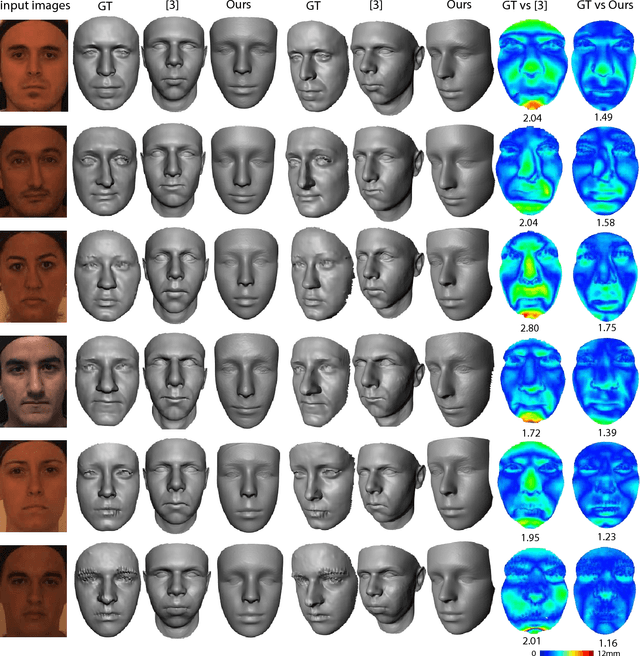 Figure 2 for 3D Face Reconstruction with Geometry Details from a Single Image