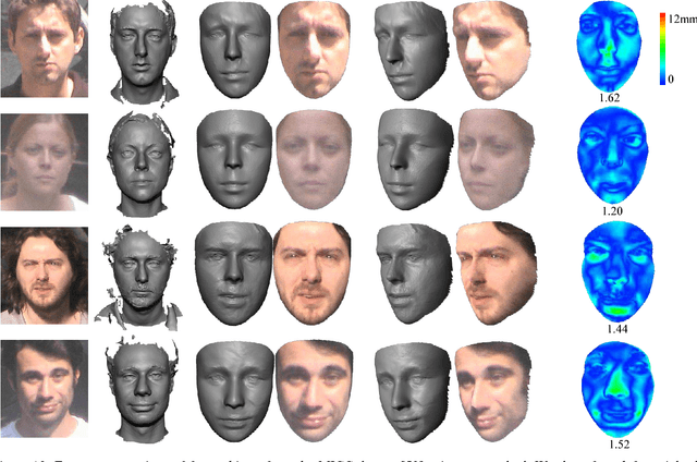 Figure 4 for 3D Face Reconstruction with Geometry Details from a Single Image