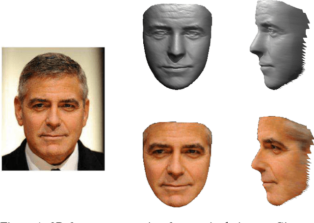 Figure 1 for 3D Face Reconstruction with Geometry Details from a Single Image