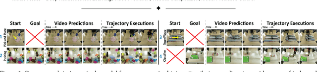Figure 1 for Visual Foresight: Model-Based Deep Reinforcement Learning for Vision-Based Robotic Control