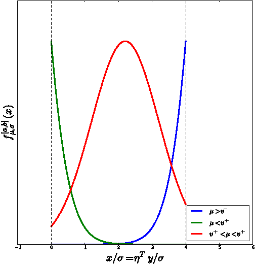 Figure 3 for Selective Inference and Learning Mixed Graphical Models