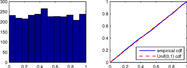 Figure 4 for Selective Inference and Learning Mixed Graphical Models
