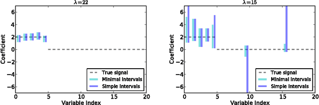 Figure 2 for Selective Inference and Learning Mixed Graphical Models
