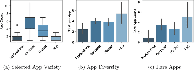 Figure 2 for The Impact of User Demographics and Task Types on Cross-App Mobile Search