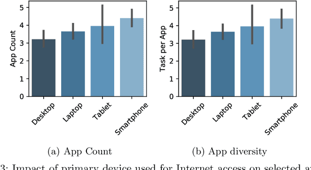 Figure 3 for The Impact of User Demographics and Task Types on Cross-App Mobile Search