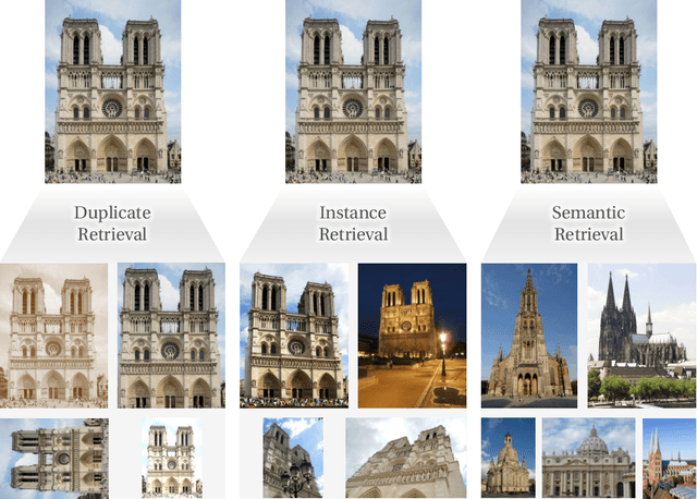Figure 2 for Content-based Image Retrieval and the Semantic Gap in the Deep Learning Era
