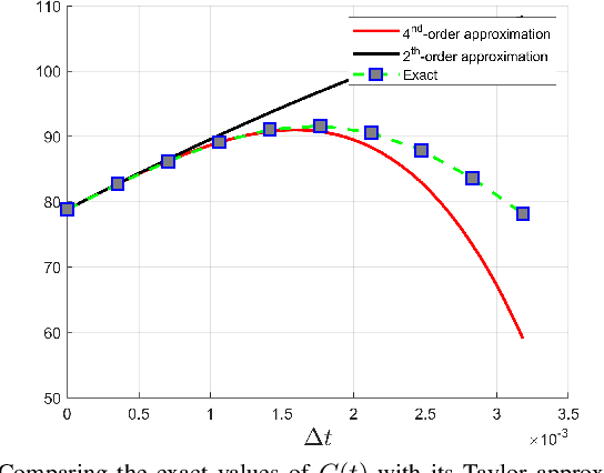 Figure 2 for Continuous Direct Sparse Visual Odometry from RGB-D Images
