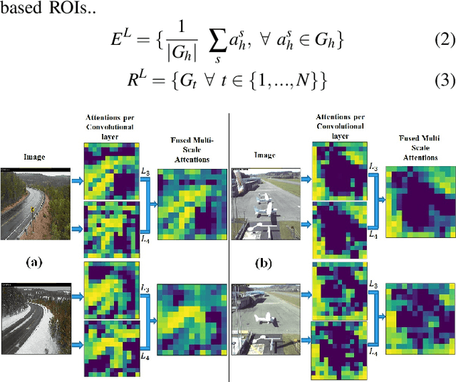 Figure 3 for CAMAL: Context-Aware Multi-scale Attention framework for Lightweight Visual Place Recognition
