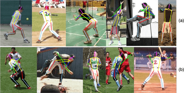 Figure 4 for Knowledge-Guided Deep Fractal Neural Networks for Human Pose Estimation