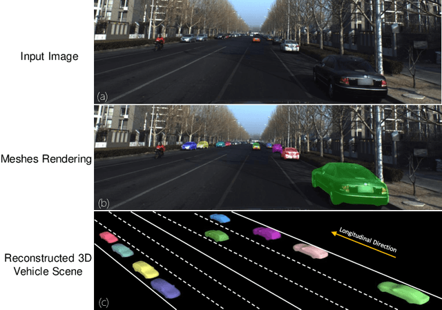Figure 1 for GSNet: Joint Vehicle Pose and Shape Reconstruction with Geometrical and Scene-aware Supervision