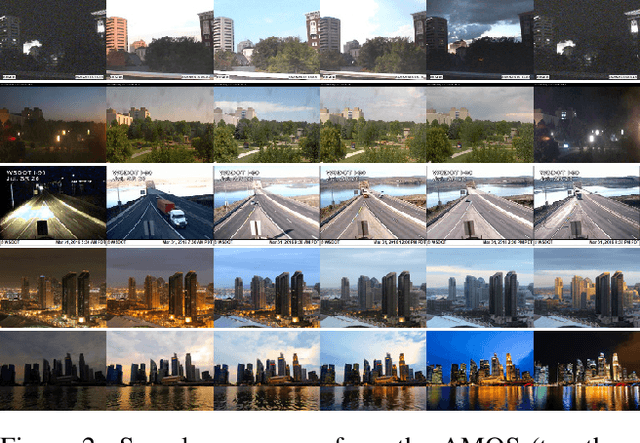Figure 2 for End-to-End Time-Lapse Video Synthesis from a Single Outdoor Image