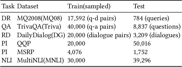 Figure 4 for Improving Multi-task Generalization Ability for Neural Text Matching via Prompt Learning
