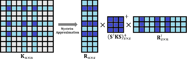 Figure 4 for A Review on Modern Computational Optimal Transport Methods with Applications in Biomedical Research