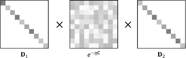Figure 3 for A Review on Modern Computational Optimal Transport Methods with Applications in Biomedical Research