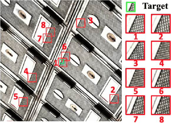 Figure 1 for Image Super-Resolution with Cross-Scale Non-Local Attention and Exhaustive Self-Exemplars Mining