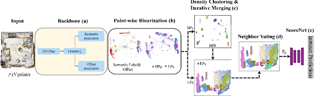 Figure 3 for Divide and Conquer: 3D Point Cloud Instance Segmentation With Point-Wise Binarization