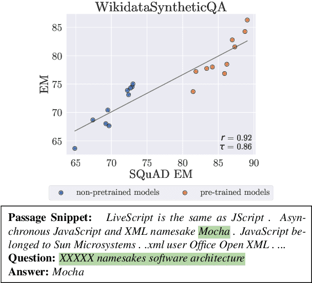 Figure 1 for Can Small and Synthetic Benchmarks Drive Modeling Innovation? A Retrospective Study of Question Answering Modeling Approaches
