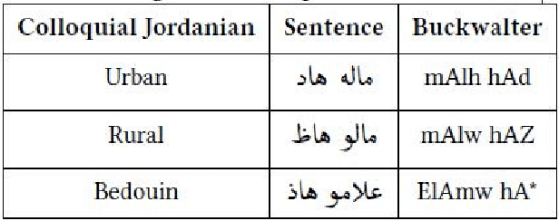 Figure 3 for Using objective words in the reviews to improve the colloquial arabic sentiment analysis