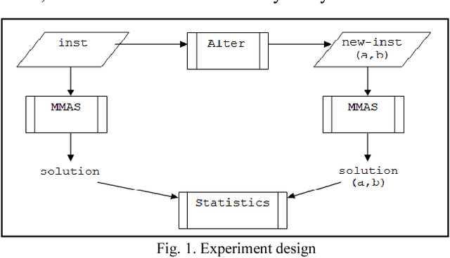 Figure 1 for On the Resilience of an Ant-based System in Fuzzy Environments. An Empirical Study