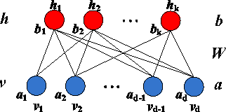 Figure 2 for Unsupervised Deep Hashing for Large-scale Visual Search