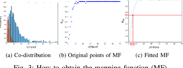 Figure 3 for A Framework to Map VMAF with the Probability of Just Noticeable Difference between Video Encoding Recipes