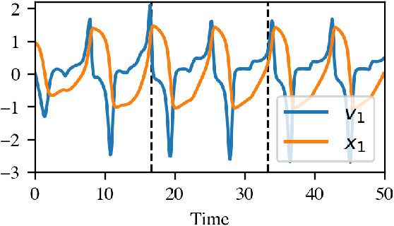 Figure 3 for Structural Inference of Networked Dynamical Systems with Universal Differential Equations