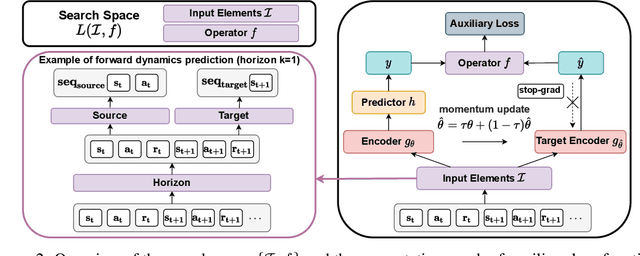 Figure 3 for Reinforcement Learning with Automated Auxiliary Loss Search