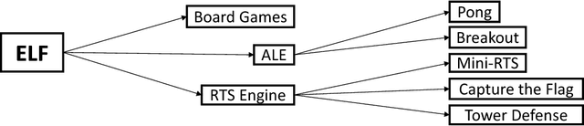 Figure 3 for ELF: An Extensive, Lightweight and Flexible Research Platform for Real-time Strategy Games