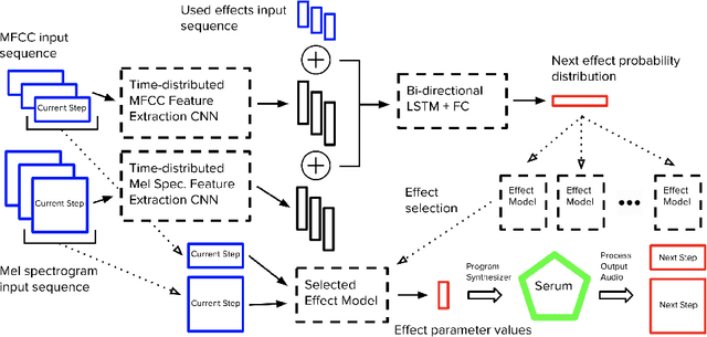Figure 3 for SerumRNN: Step by Step Audio VST Effect Programming