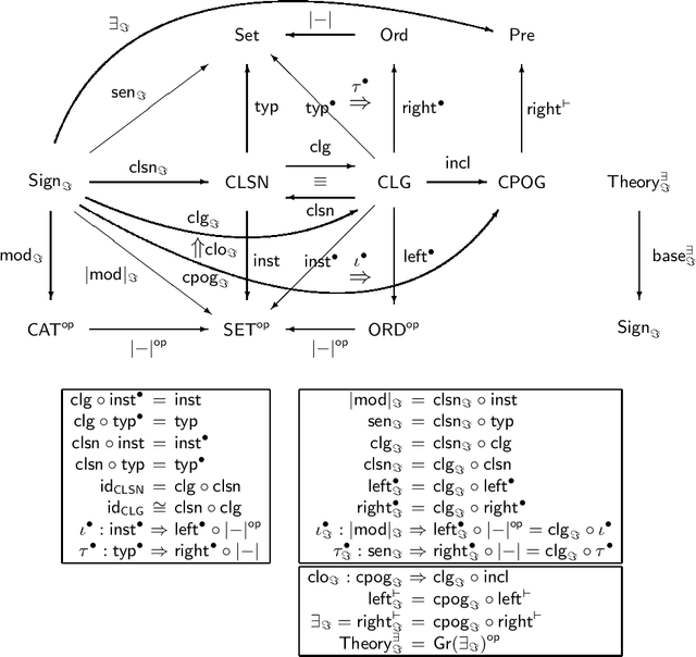 Figure 1 for Semantic Integration in the Information Flow Framework