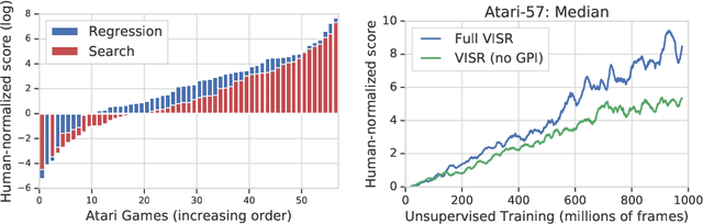 Figure 4 for Fast Task Inference with Variational Intrinsic Successor Features