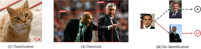 Figure 3 for Physical Adversarial Attack meets Computer Vision: A Decade Survey