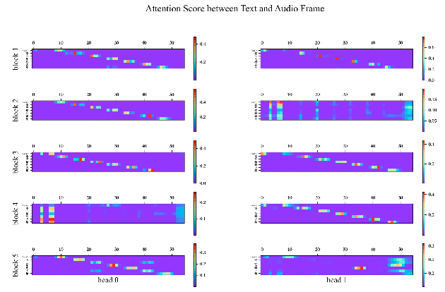 Figure 1 for Improving Mandarin Speech Recogntion with Block-augmented Transformer