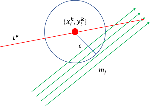 Figure 3 for Pedestrian Motion Model Using Non-Parametric Trajectory Clustering and Discrete Transition Points
