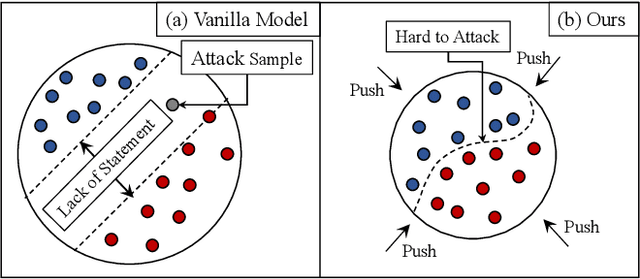 Figure 1 for Robust Representation via Dynamic Feature Aggregation