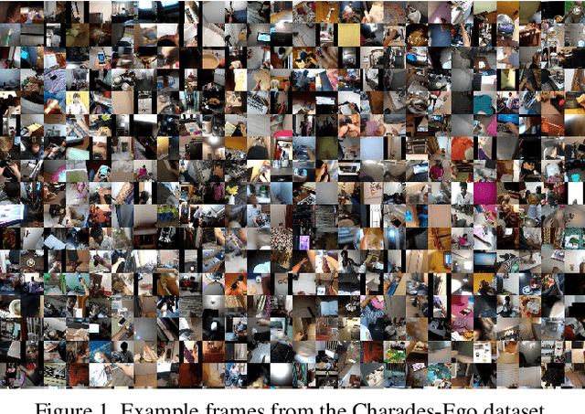 Figure 1 for Charades-Ego: A Large-Scale Dataset of Paired Third and First Person Videos
