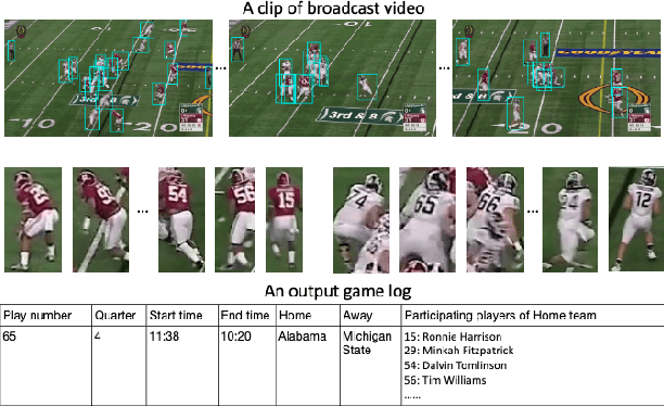 Figure 1 for Deep Learning-based Automatic Player Identification and Logging in American Football Videos