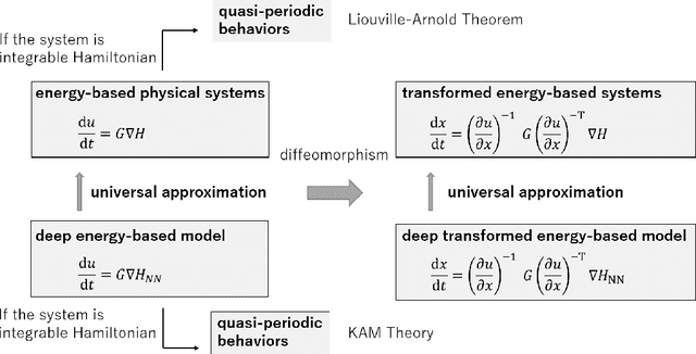 Figure 1 for Universal Approximation Properties of Neural Networks for Energy-Based Physical Systems
