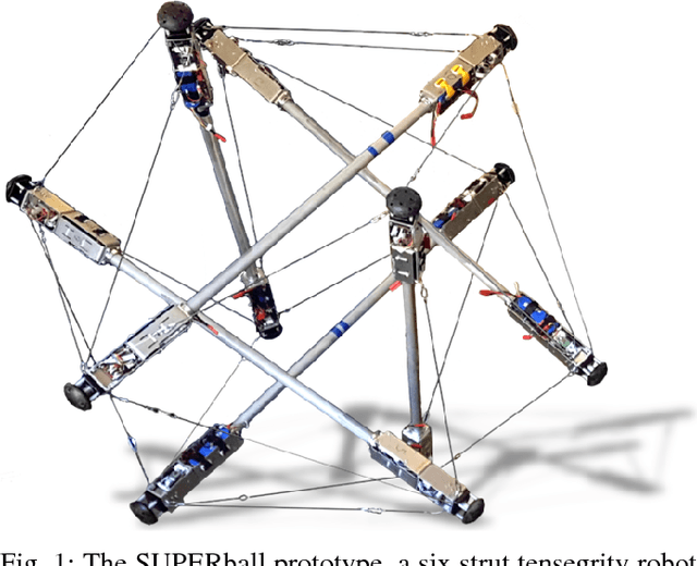 Figure 1 for State Estimation for Tensegrity Robots