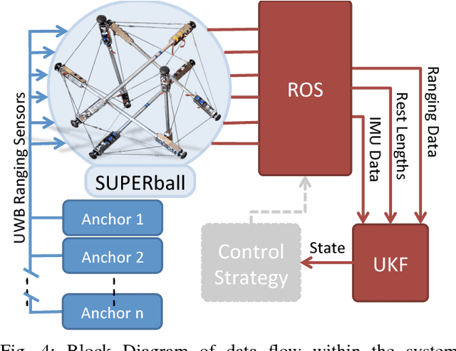 Figure 4 for State Estimation for Tensegrity Robots