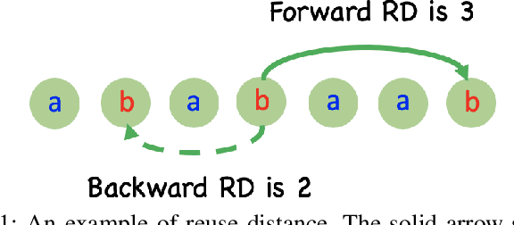 Figure 1 for Learning Forward Reuse Distance