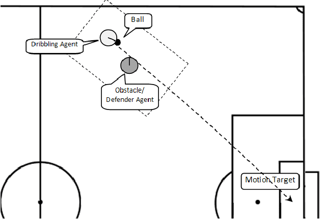 Figure 3 for Generating Motion Patterns Using Evolutionary Computation in Digital Soccer
