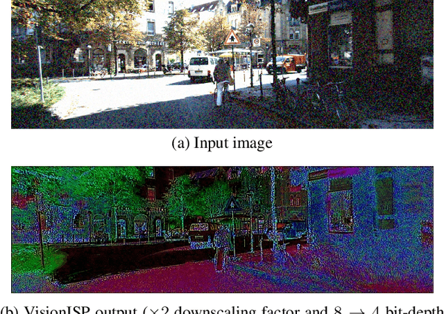 Figure 1 for VisionISP: Repurposing the Image Signal Processor for Computer Vision Applications